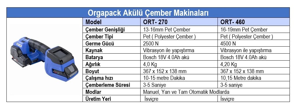 Orgapack Akülü Çember Makinası Modelleri